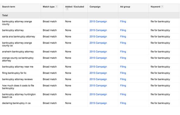 بهبود عملکرد تبلیغات با روش PPC